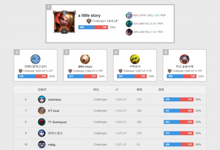 富的前锋乔 富的前锋乔