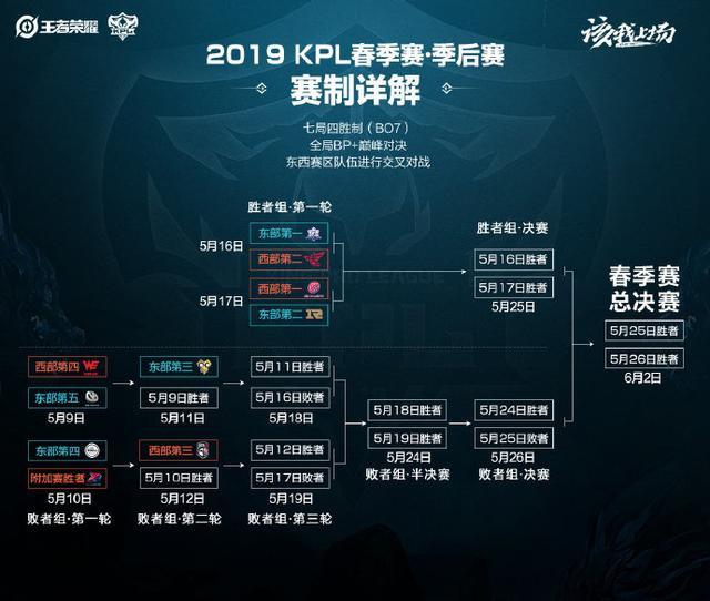 比賽不僅考 比賽不僅考